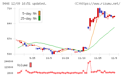 サカイホールディングス
