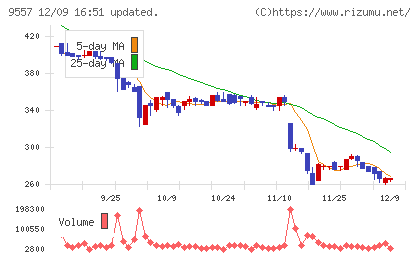 エアークローゼットチャート