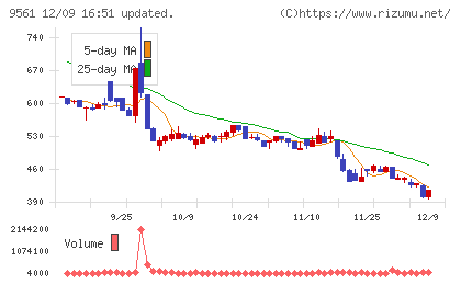 グラッドキューブチャート