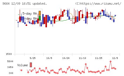 御園座チャート