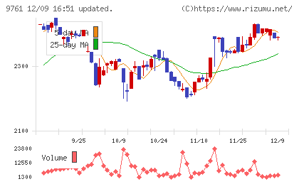 東海リースチャート