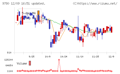 ハリマビステムチャート