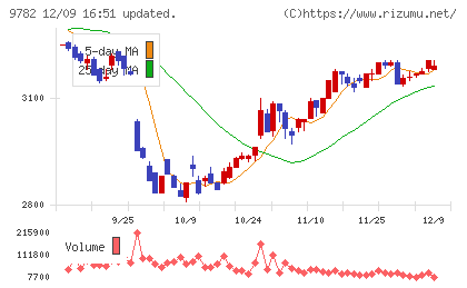 ディーエムエスチャート