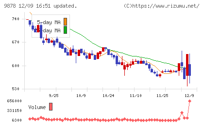 セキドチャート