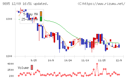 コンセックチャート