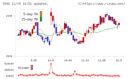 ミニストップチャート