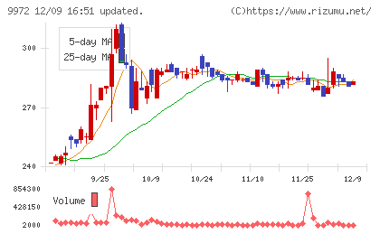 アルテックチャート