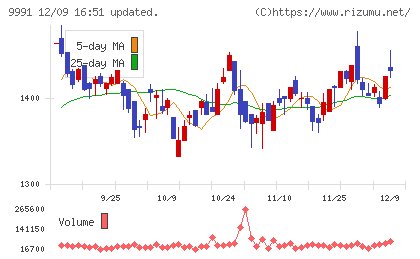 ジェコスチャート