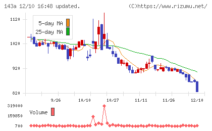 イシンチャート