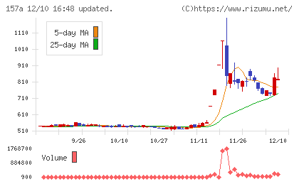 グリーンモンスターチャート