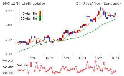 ＩＮＰＥＸチャート