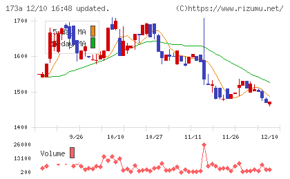 ハンモックチャート