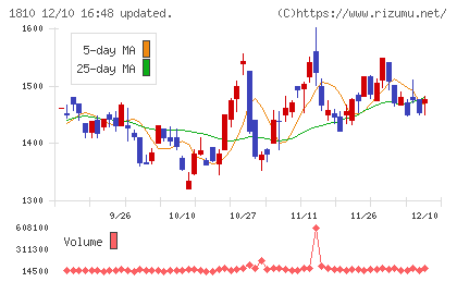 松井建設チャート