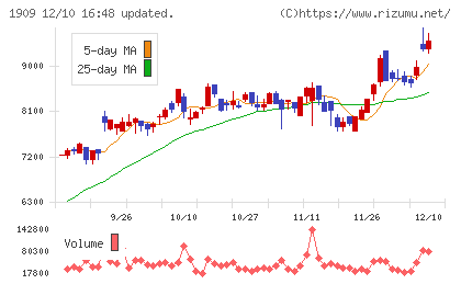 日本ドライケミカルチャート