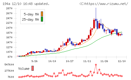 WOLVES HANDチャート