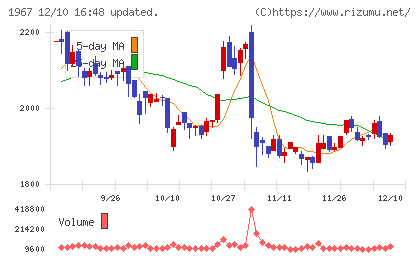 ヤマトチャート