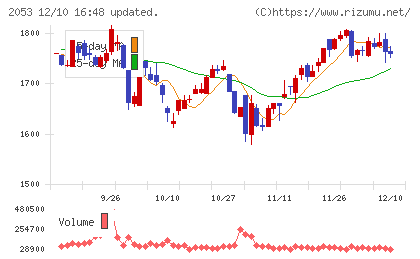 中部飼料チャート