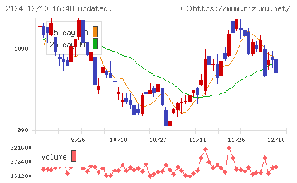 ＪＡＣ　Ｒｅｃｒｕｉｔｍｅｎｔチャート