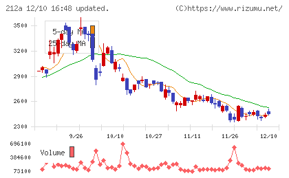 フィットイージーチャート