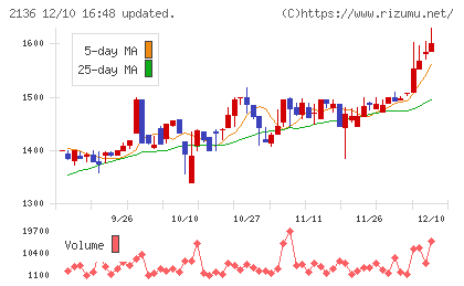 ヒップチャート