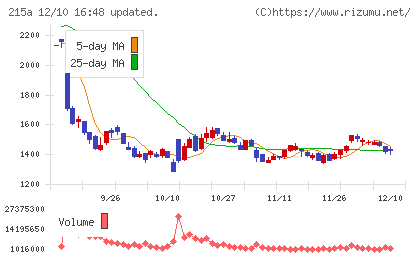 タイミーチャート
