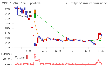 Heartseedチャート