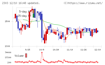 ドーンチャート