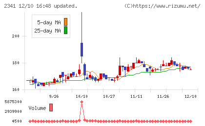 アルバイトタイムスチャート