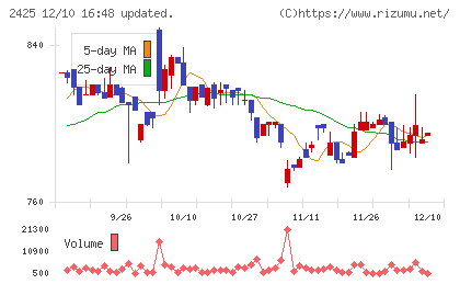 ケアサービスチャート