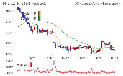 グロースエクスパートナーズチャート