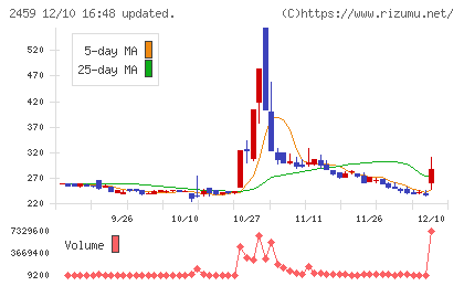アウンコンサルティングチャート