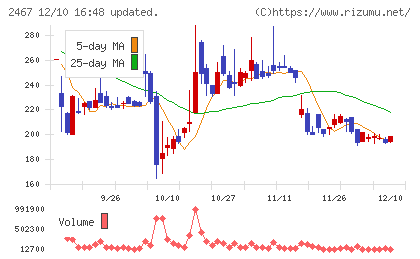 ＶＬＣセキュリティチャート