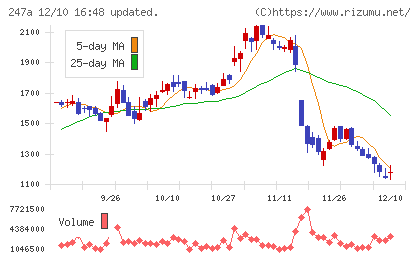 Aiロボティクスチャート