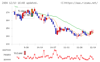出前館チャート