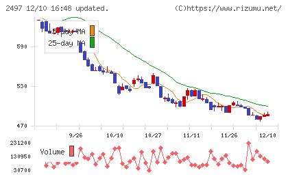 ユナイテッドチャート