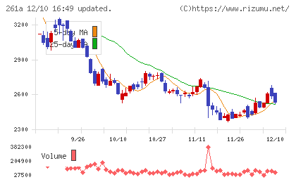日水コンチャート