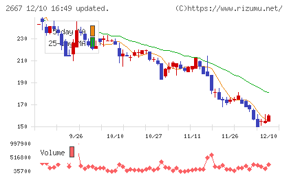 イメージ　ワンチャート