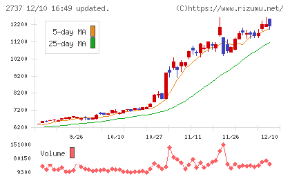 トーメンデバイスチャート