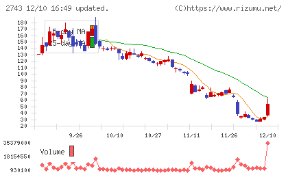 ピクセルカンパニーズチャート