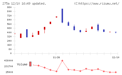 ハンワホームズチャート