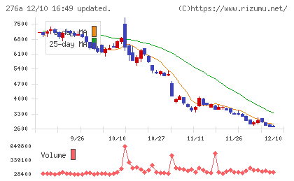 ククレブ・アドバイザーズチャート