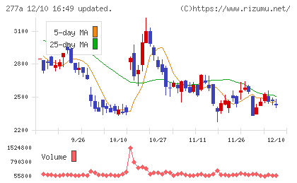 グロービングチャート