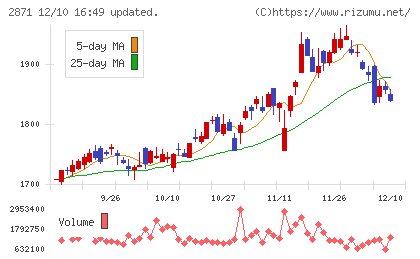 ニチレイチャート