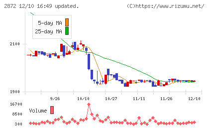 セイヒョーチャート