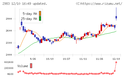 アールプランナーチャート