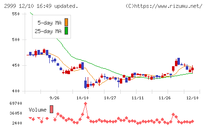 ホームポジションチャート