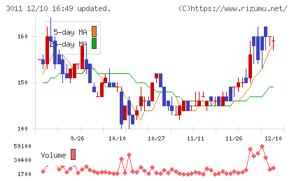 バナーズチャート