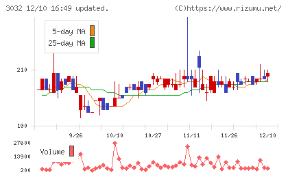 ゴルフ・ドゥチャート