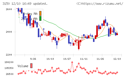 グリムスチャート