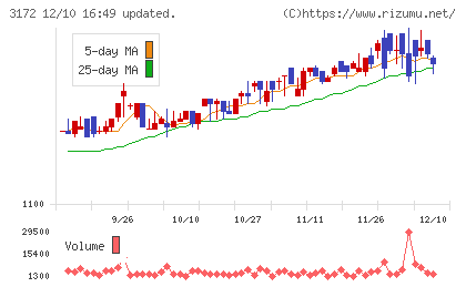 ティーライフチャート